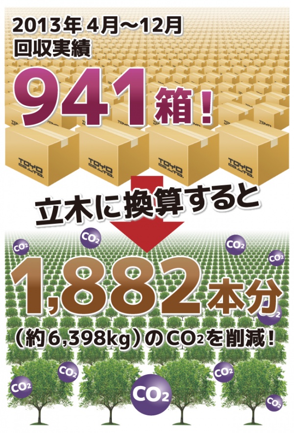 毎月16日はエコの日!