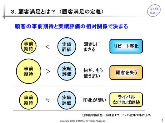 顧客満足とは