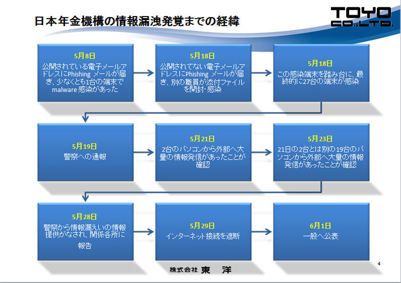 mynumber_2