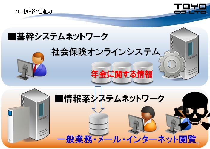 mynumber_20