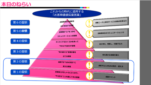 営業研修スライド2
