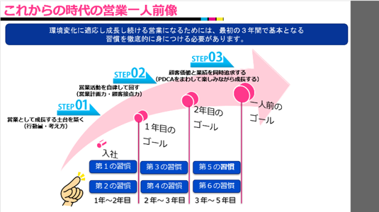 営業研修スライド3