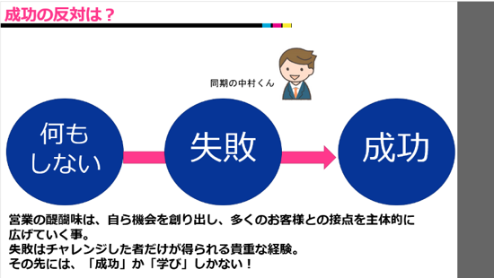 営業研修スライド6