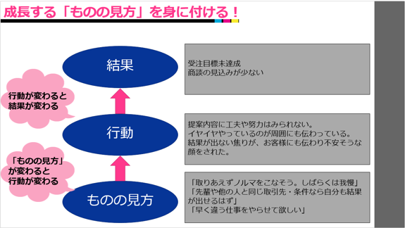 営業研修スライド9