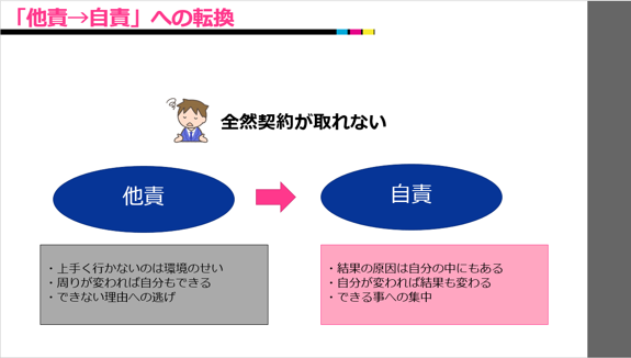 営業研修スライド10